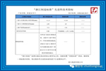 “浙江制造標準”先進性技術指標?