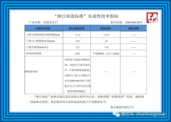 “浙江制造標準”先進性技術指標?