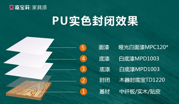 嘉寶莉家具漆這令人驚叫的實色木門涂裝方案！高遮邊，耐黃變，高性價比！