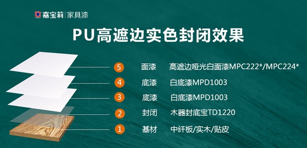 嘉寶莉家具漆這令人驚叫的實色木門涂裝方案！高遮邊，耐黃變，高性價比！