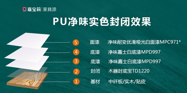嘉寶莉家具漆這令人驚叫的實色木門涂裝方案！高遮邊，耐黃變，高性價比！
