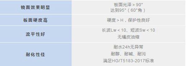 水性UV | 展辰亮光白面漆新品，讓家具擁有輕奢質感