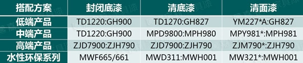 嘉寶莉家具漆：色彩+工藝=2020爆款復古風