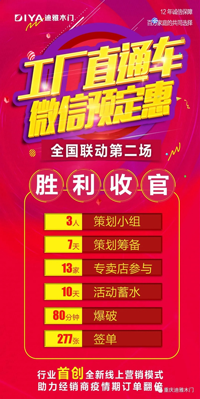 迪雅木門F2C線上爆破全國聯動第二場勝利收官