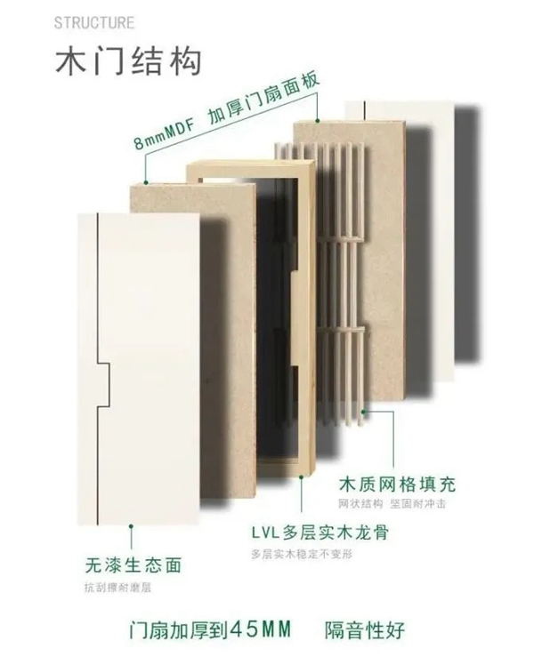 千年舟健康木門讓你”靜“享宅家時光