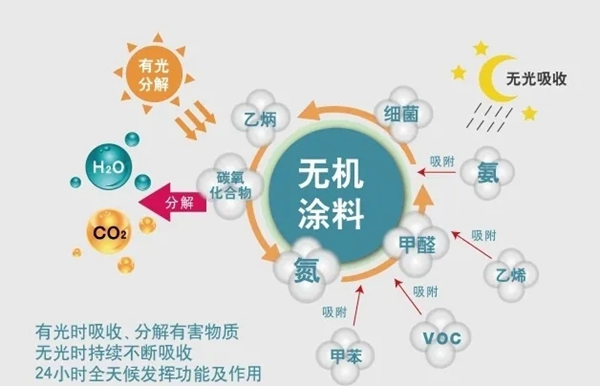 大寶漆：創新無機科技 帶來更全面的防護