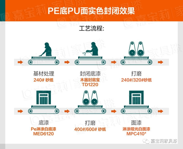 嘉寶莉家具新木門淋涂方案 攻克起泡和破幕