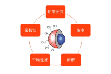 華潤水潤系列雙組份水性漆全新升級上市