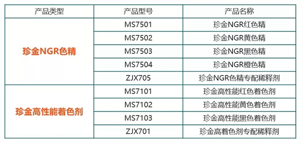 嘉寶莉家具漆這3大著色產品體系，搞定99%的實木家具色彩難題！