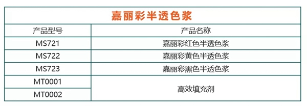 嘉寶莉家具漆這3大著色產品體系，搞定99%的實木家具色彩難題！