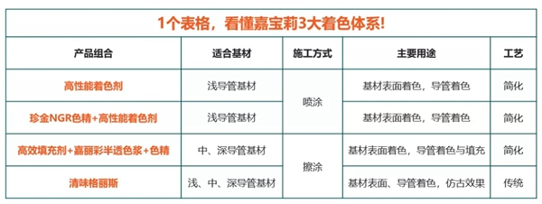 嘉寶莉家具漆這3大著色產品體系，搞定99%的實木家具色彩難題！