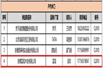 富煌木業成功入圍安徽房地產采購平臺戶內木門供應商