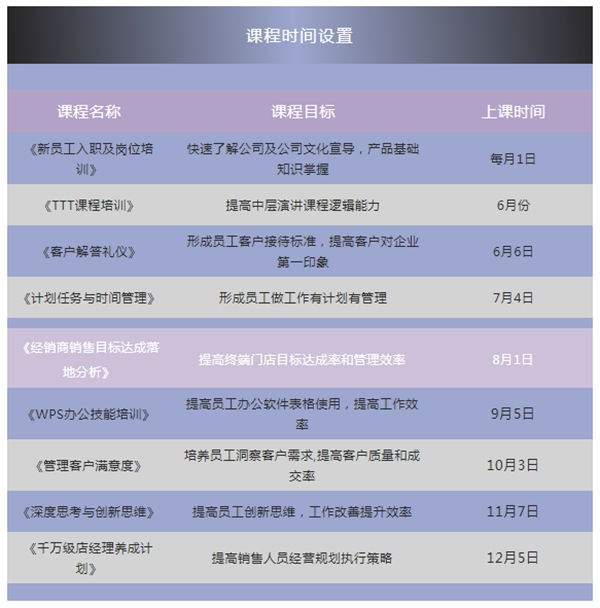 鑫迪大學：新雋之才，全面提升！