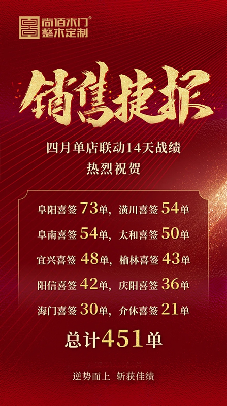 尚佰木門|整木定制四月單店聯動活動圓滿成功