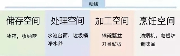 萬家園整木定制：疫情過后，廚房裝修不得不考慮的四點！