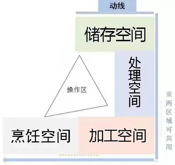 萬家園整木定制：疫情過后，廚房裝修不得不考慮的四點！