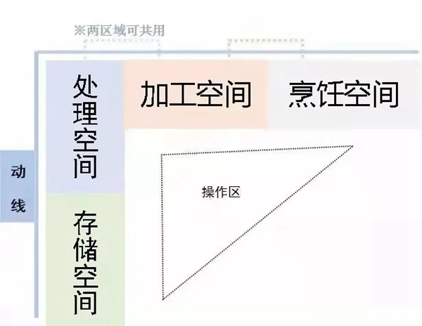 萬家園整木定制：疫情過后，廚房裝修不得不考慮的四點！