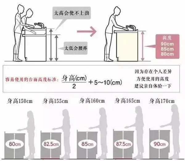 萬家園整木定制：疫情過后，廚房裝修不得不考慮的四點！