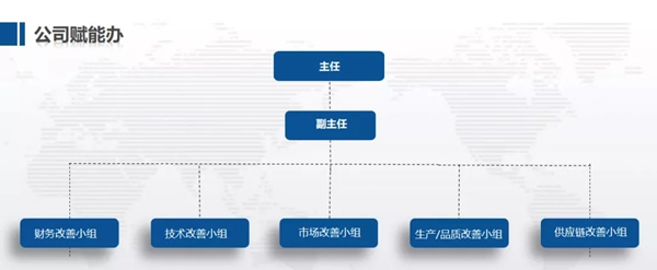 迪峰機(jī)械：精益賦能制造 實(shí)現(xiàn)內(nèi)部挖潛