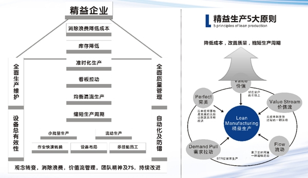迪峰機(jī)械：精益賦能制造 實(shí)現(xiàn)內(nèi)部挖潛