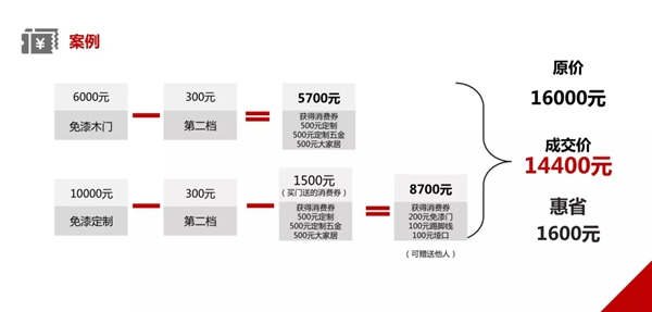 三峰家居1000萬惠民現金券，全國免費大派送！