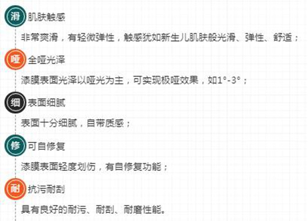 嘉寶莉家具漆：與眾不同膚感漆 展現低調的奢華
