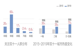 華潤涂料：家具市場的最大買家是誰你了解嗎？