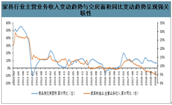 華潤涂料：家具市場的最大買家是誰你了解嗎？