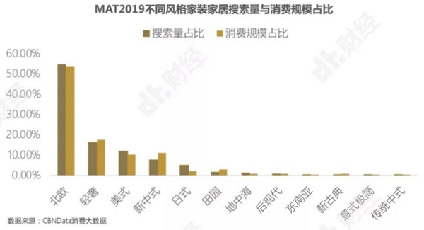 華潤涂料：家具市場的最大買家是誰你了解嗎？