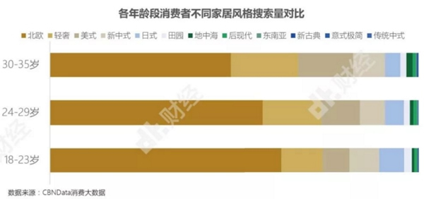 華潤涂料：家具市場的最大買家是誰你了解嗎？