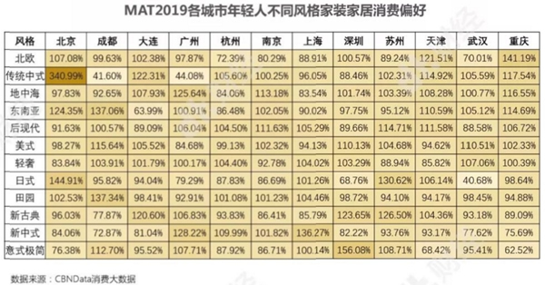 華潤涂料：家具市場的最大買家是誰你了解嗎？