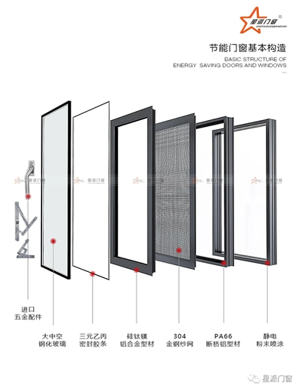 星派門窗 | 節能黑科技，隔熱防噪又省電，給您清涼一夏