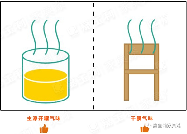 嘉寶莉家具漆新品上市：第3代凈味白面漆閃耀登場(chǎng)