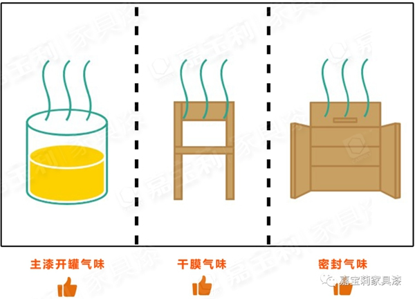 嘉寶莉家具漆新品上市：第3代凈味白面漆閃耀登場(chǎng)