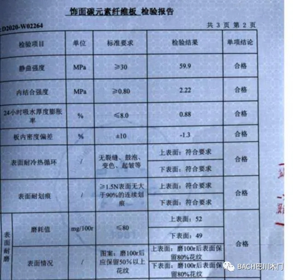 巴川木門：碳元素板材和其他板材有著怎樣的區別？