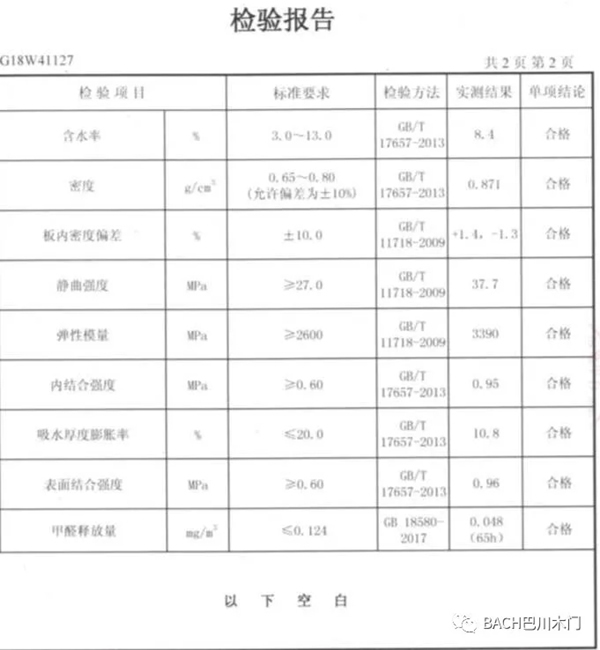 巴川木門：碳元素板材和其他板材有著怎樣的區別？