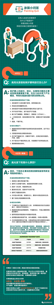 嘉寶莉家具漆：夏季涂裝建議 小心漆膜會“翻臉”