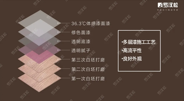 羅漢松門業新品：36.3℃體感漆 體驗別致的溫和享受