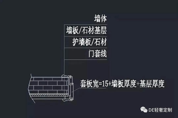 DE輕奢定制干貨篇：護墻板收口方式