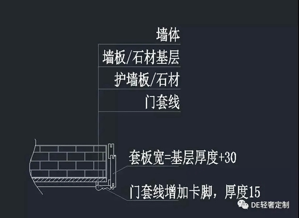 DE輕奢定制干貨篇：護墻板收口方式