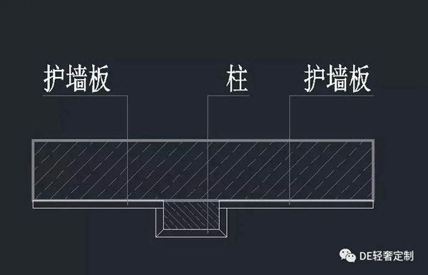 DE輕奢定制干貨篇：護墻板收口方式