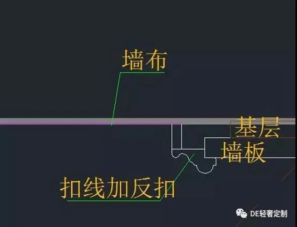 DE輕奢定制干貨篇：護墻板收口方式