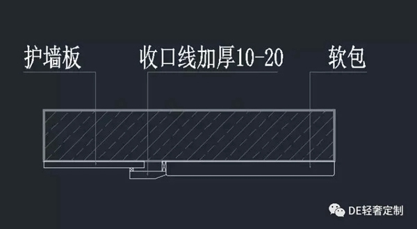 DE輕奢定制干貨篇：護墻板收口方式