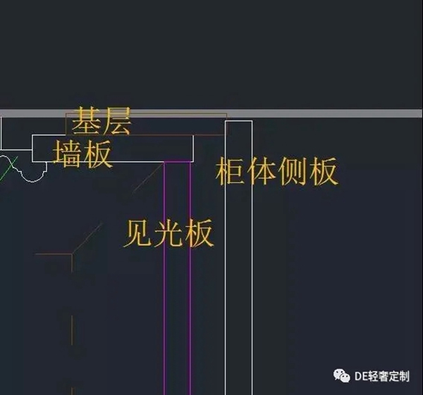 DE輕奢定制干貨篇：護墻板收口方式