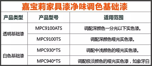 嘉寶莉家具實色全啞效果重磅上架｜光澤低于5°，深色不發花！