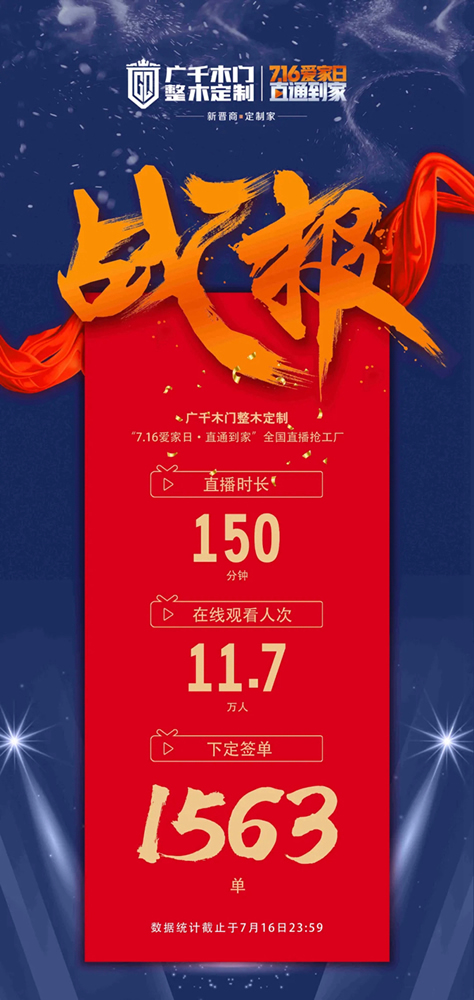 廣千木門716直播首秀圓滿收官