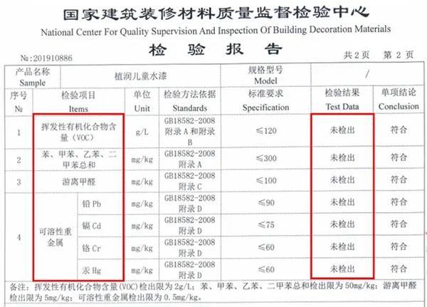 晨陽水漆：兒童漆該怎樣選？一定要認準這些兒童漆標準！