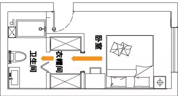 世紀王牌全屋定制：美觀實用的衣帽間