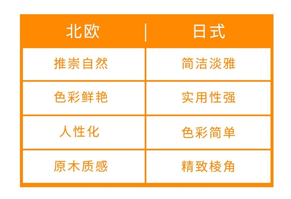 藝龍木門·整木定制：北歐風與日式風有何區別？