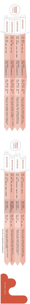 華潤涂料：木門和定制家居最新涂裝解決方案